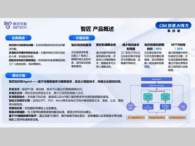 格创东智【CIM 加速，AI有方】No.4｜智匠知识库Agent，半导体知识管理的“双擎”智能体