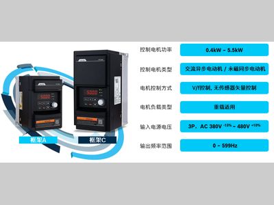 小而不凡，超乎所见！博世力士乐VFC 3220系列变频器致新上市