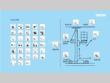 Lenze伦茨丨您设备的软件智囊团！加速工程设计，扩展设备能力，灵活应对多样化生产
