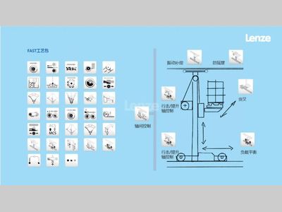 Lenze伦茨丨您设备的软件智囊团！加速工程设计，扩展设备能力，灵活应对多样化生产
