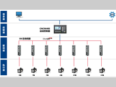 精度提升60%，效率翻6倍 | 新时达五轴水刀打磨解决方案重塑3C行业效率标杆