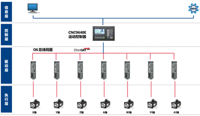 精度提升60%，效率翻6倍 | 新时达五轴水刀打磨解决方案重塑3C行业效率标杆