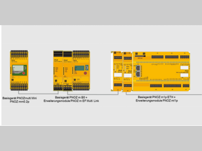 皮尔磁：设备安全信号怎么连最省心？