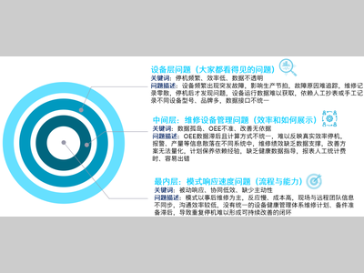 从精益生产到智能制造，博世力士乐以数字化赋能制造新未来