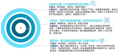 从精益生产到智能制造，博世力士乐以数字化赋能制造新未来