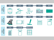 槽型防爆接近开关在锂电注液设备中的安全与精密控制应用