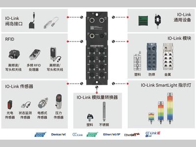 从检测走向数据入口
