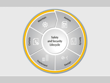 皮尔磁：机械设备的全生命周期安全指南（上）