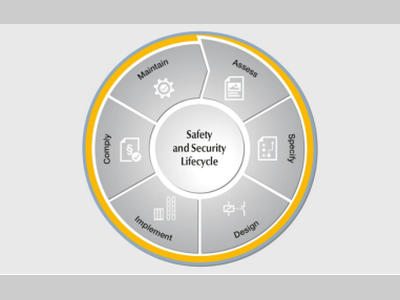 皮尔磁：机械设备的全生命周期安全指南（上）