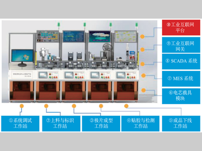 基于手机电池PACK智能产线教学化设计与应用