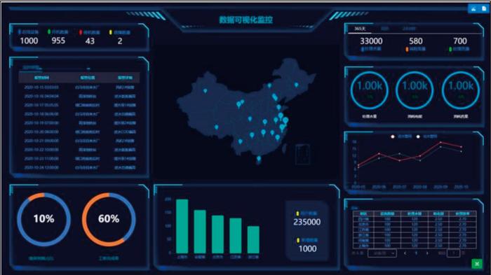 基于手机锂离子电   图-7