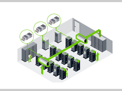 迈向智能数据中心未来 万可全维度赋能客户实现高效节能与可靠运行