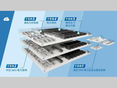 算电协同写入“十五五”规划，伊顿如何以“从电网到芯片”解决方案赋能基建底座？