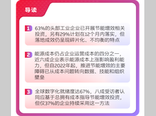 ABB丨落地节能增效的能力已成为工业竞争优势的决定因素