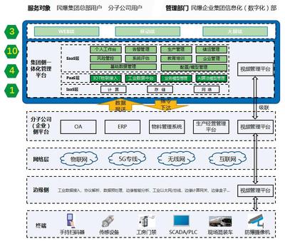新质生产力驱动下民爆行业转型升级探究