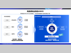 格创东智智慧物流Agent，让半导体物料搬运从经验驱动迈入AI全局优化