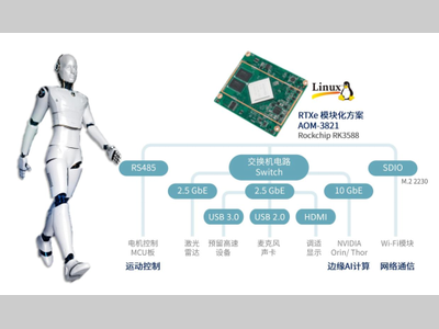 具身机器人量产前夜，研华RK3588 RTXe模块化方案助力“小脑”成本优化