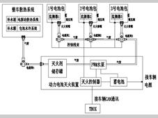 一种电动客车动力电池火灾防控方法