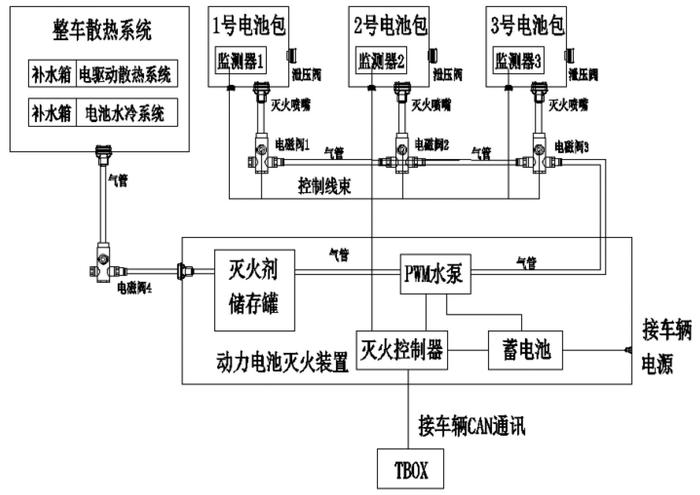 一种电动客车动 图-1 一种电动客车动 图-1