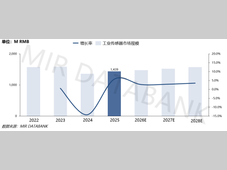 从物流到航空航天，这家国产传感器企业凭一流技术品质，攻克高端复杂应用场景