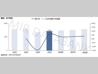 从物流到航空航天，这家国产传感器企业凭一流技术品质，攻克高端复杂应用场景