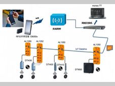 无需改PLC的产线追踪追溯整体解决方案——ifm moneo Track & Trace