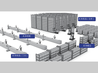具身机器人在工业场景的落地应用