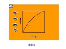 【气相色谱特辑二】塔板理论