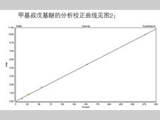 气相色谱法测定工业用异戊烯中含氧化合物