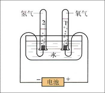 电催化剂更快更好的促进水电解产氢