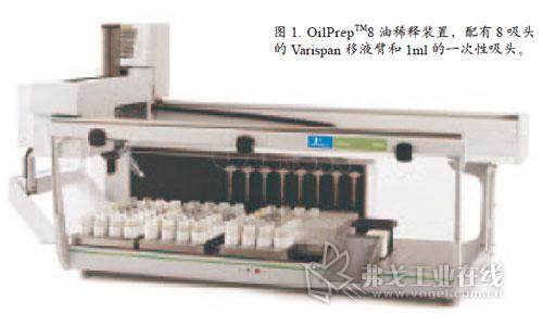 OilPrep™8油稀释设备：高通量样品制备技术用于磨损金属分析