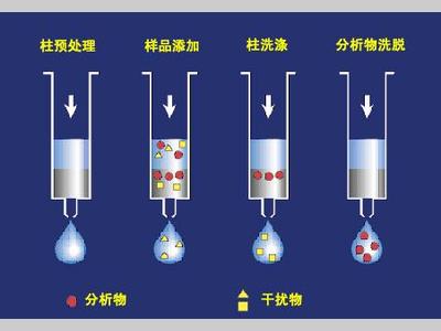 微萃取-便携式气质联用仪在现场快速筛选芬太尼类化合物