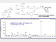 利用QTRAP研究分析细胞色素P450（CYP）反应表型