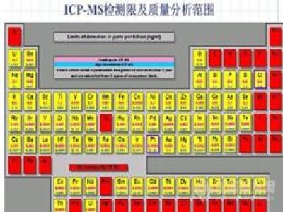 ICP-MS实用指南