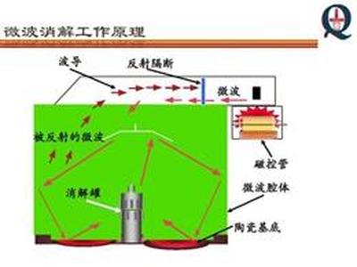 你真正了解“微波消解”吗?