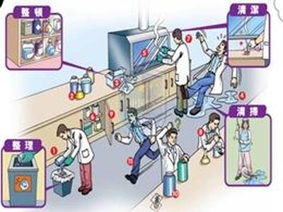 实验室管理体系期间核查的实施及审核