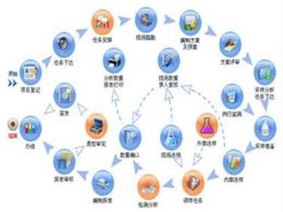 实验室原始记录错误如何修改?