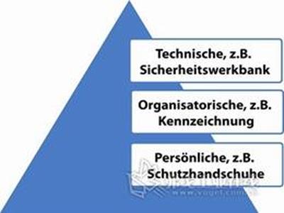 新一代的安全工作台