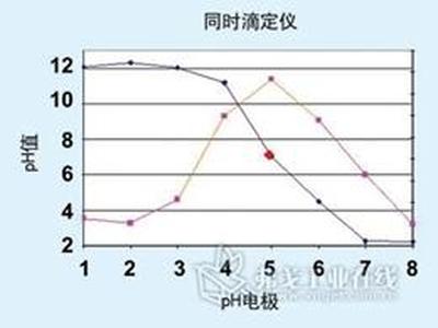 基于微流控芯片的在线滴定