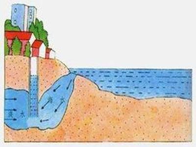 地表水中重金属的在线监测
