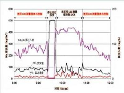 气体在线监测新帮手--原位式激光分析仪在流程工业生产中的应用