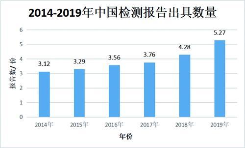 检验检测行业是仍一个“朝阳”型产业4_副本