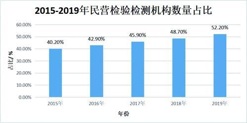 检验检测行业是仍一个“朝阳”型产业5_副本