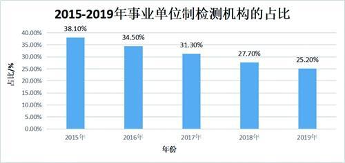 检验检测行业是仍一个“朝阳”型产业6_副本