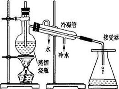家庭与单位安装纯水机须知