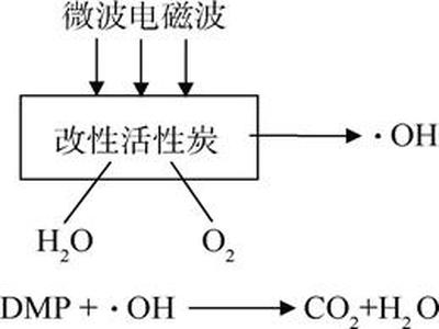 微波有机合成