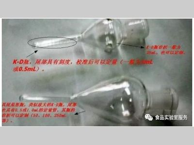 【实操】农残检测中的浓缩、定量问题详解！