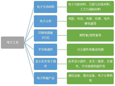 快来看看，今年将执行的《电子工业水污染排放标准》是否与您相关?