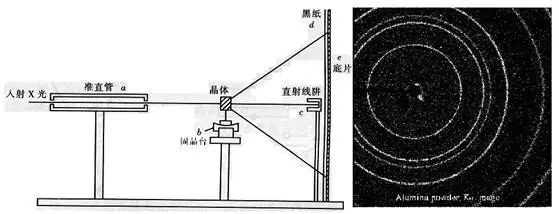 xrd衍射仪的结构简图图片