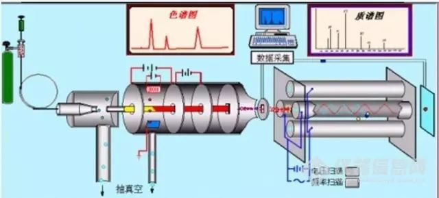 gcms离子源拆解示意图图片